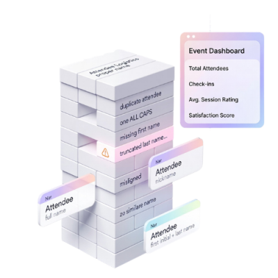 Event data infrastructure visual with integrated dashboards and reporting